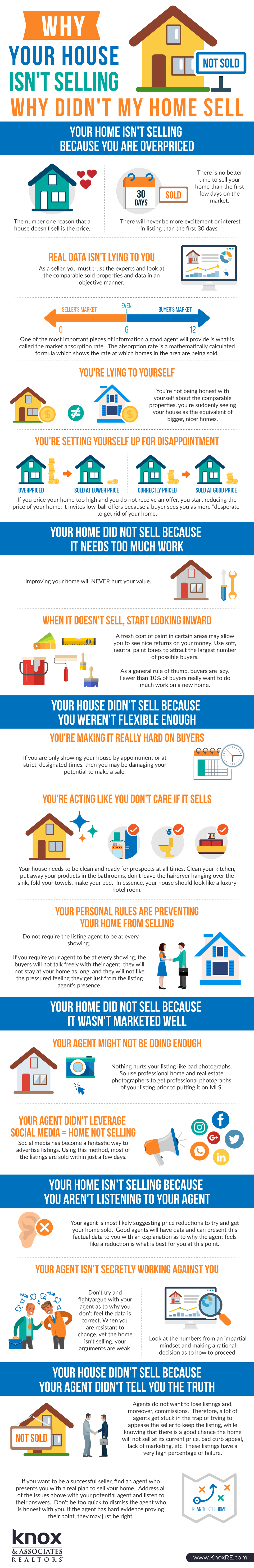 What to do if cheap house is not selling