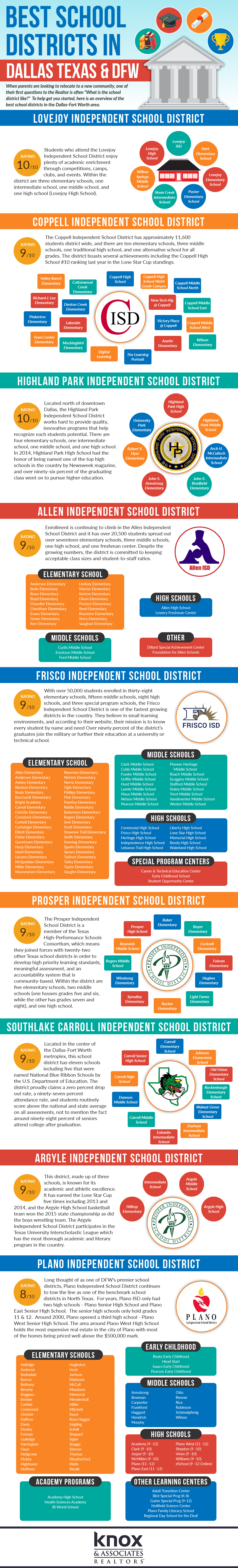 About North Dallas  Schools, Demographics, Things to Do 