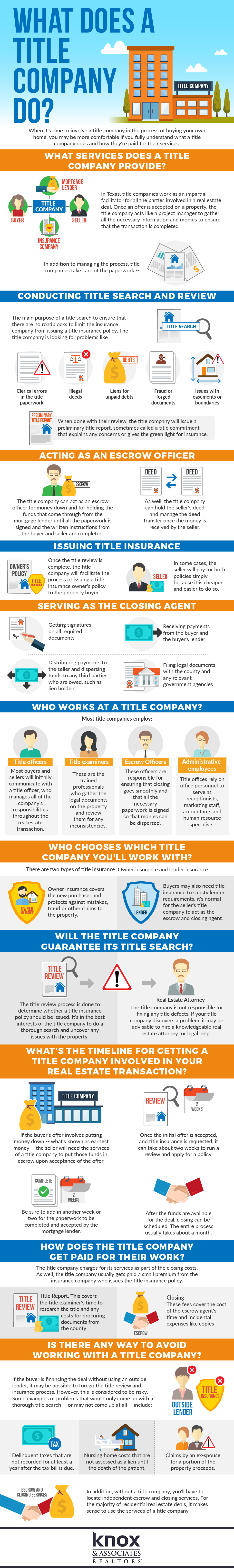 What Does A Title Company Do