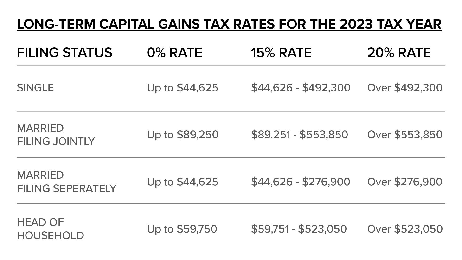 How to Calculate Capital Gains When Selling Real Estate