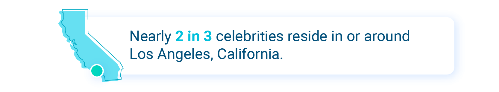 2 in 3 Celebrities Live in Los Angeles