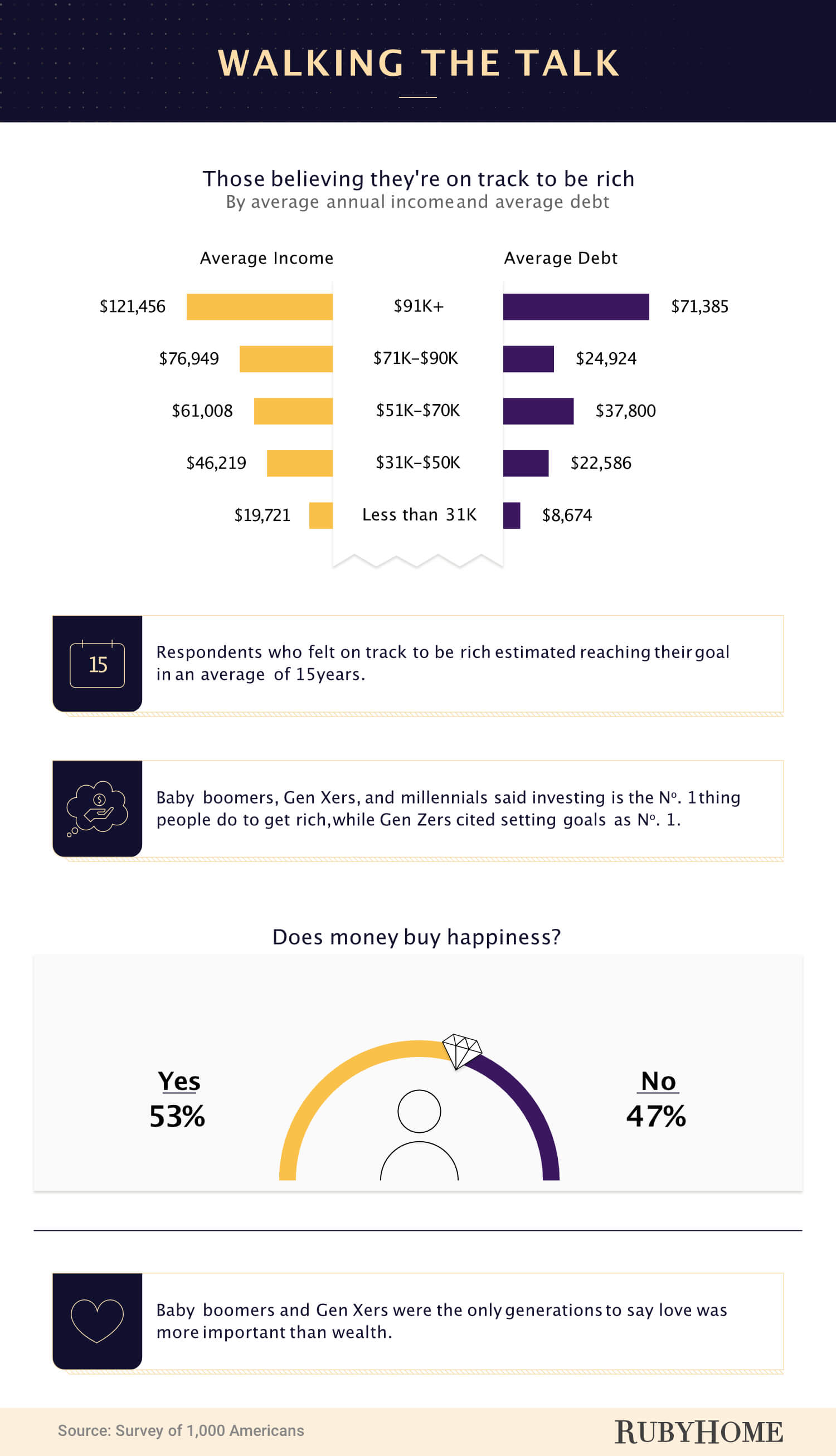 what-is-considered-rich-survey