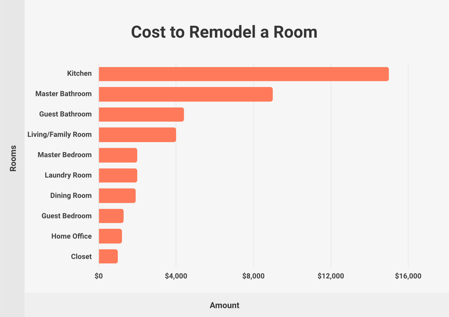 Cost to Remodel a Room