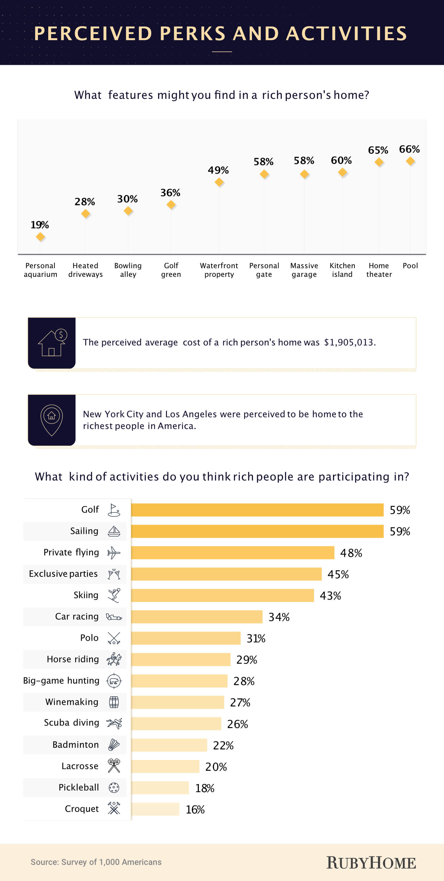 What is Considered Rich? [Survey]