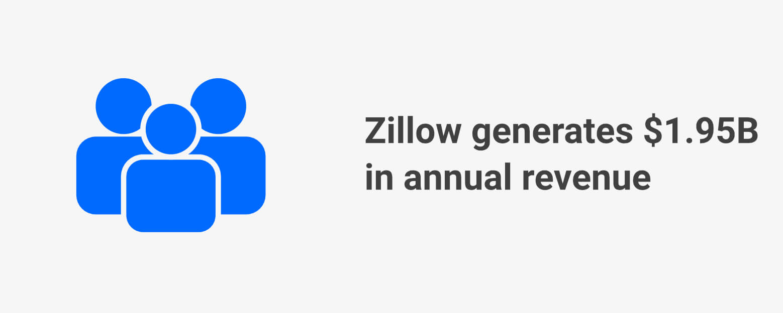 Zillow Statistics Users, Revenue, and Market Share (2024)