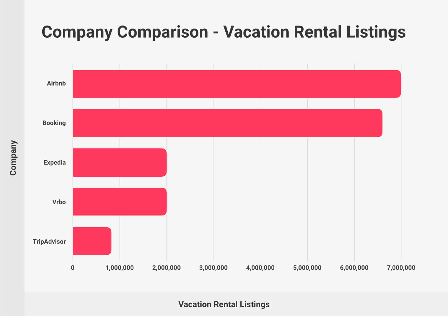 Top 10 Airbnb Competitors & Alternatives (2023)