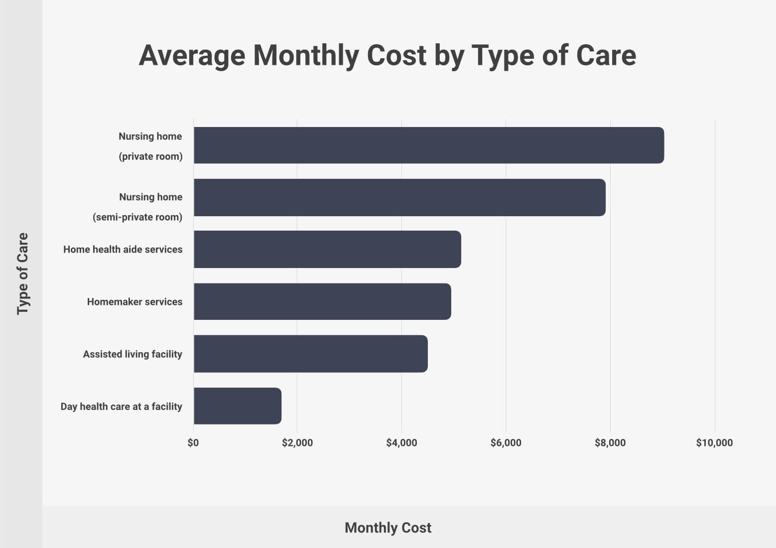 Assisted Living Statistics
