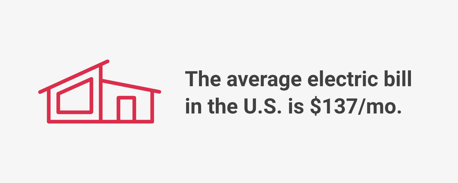 The average electric bill in the U.S. is $137 per month