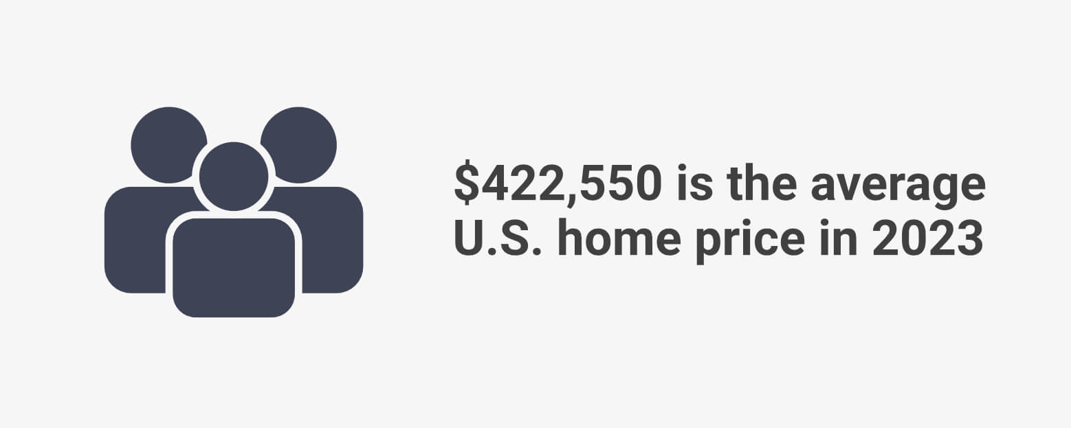 422550 Is The Average U.S. Home Price In 2023 