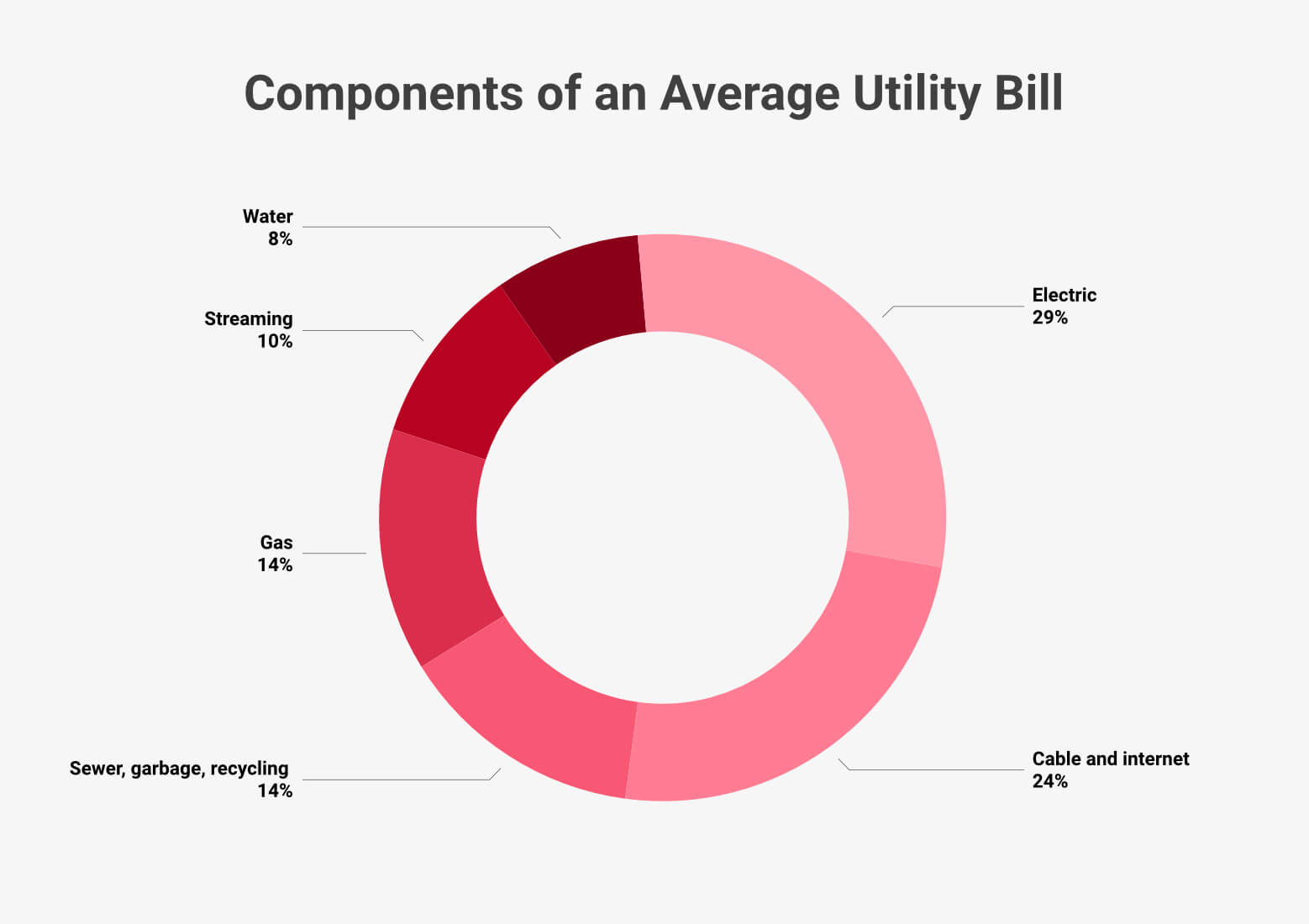 average-utility-bill-by-state-2024