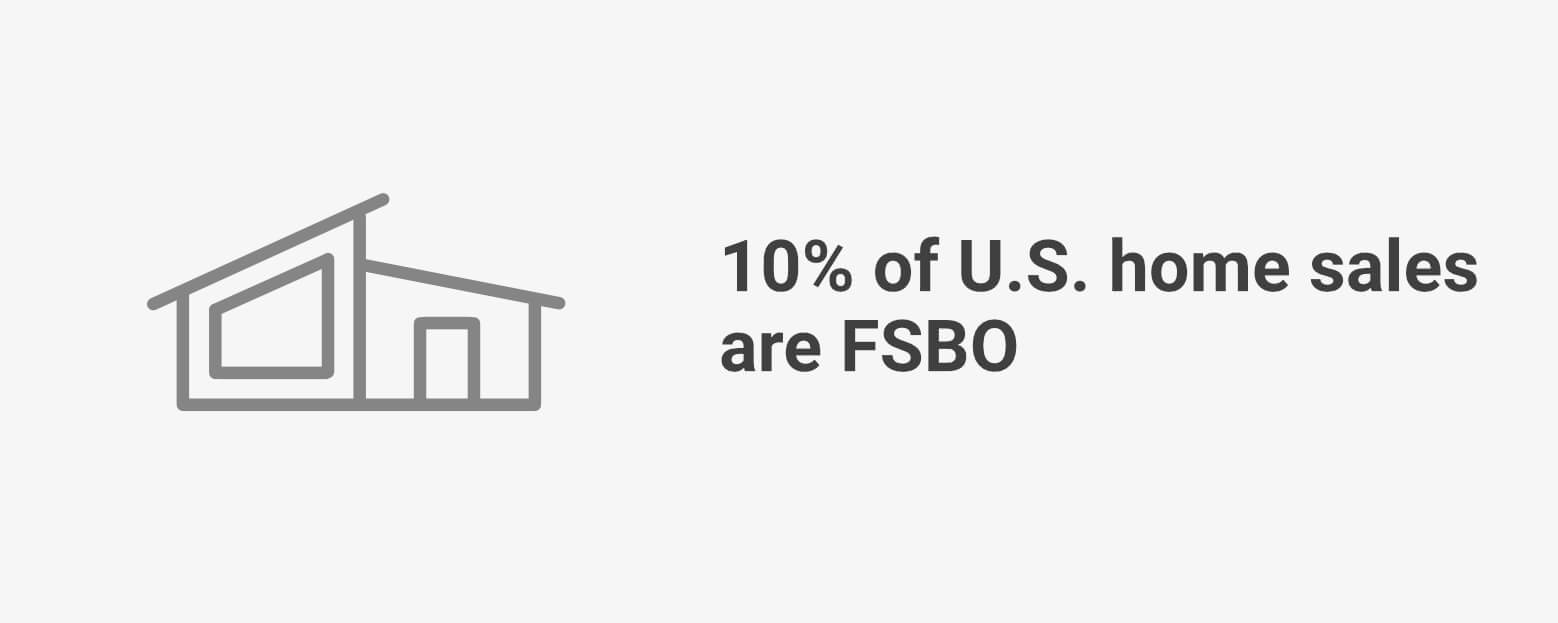 FSBO Statistics (2024)