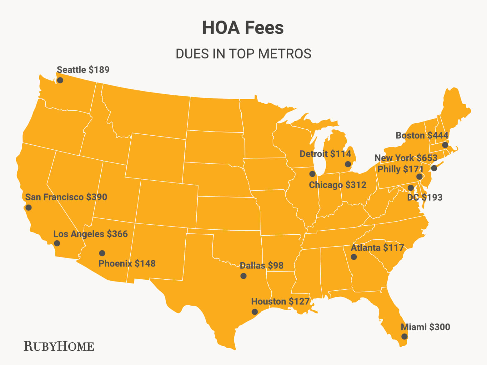 HOA Fees by City