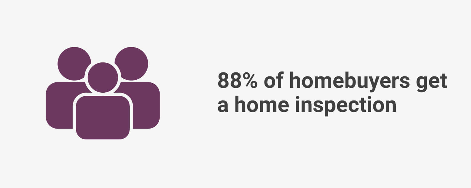 88 Of Homebuyers Get A Home Inspection 