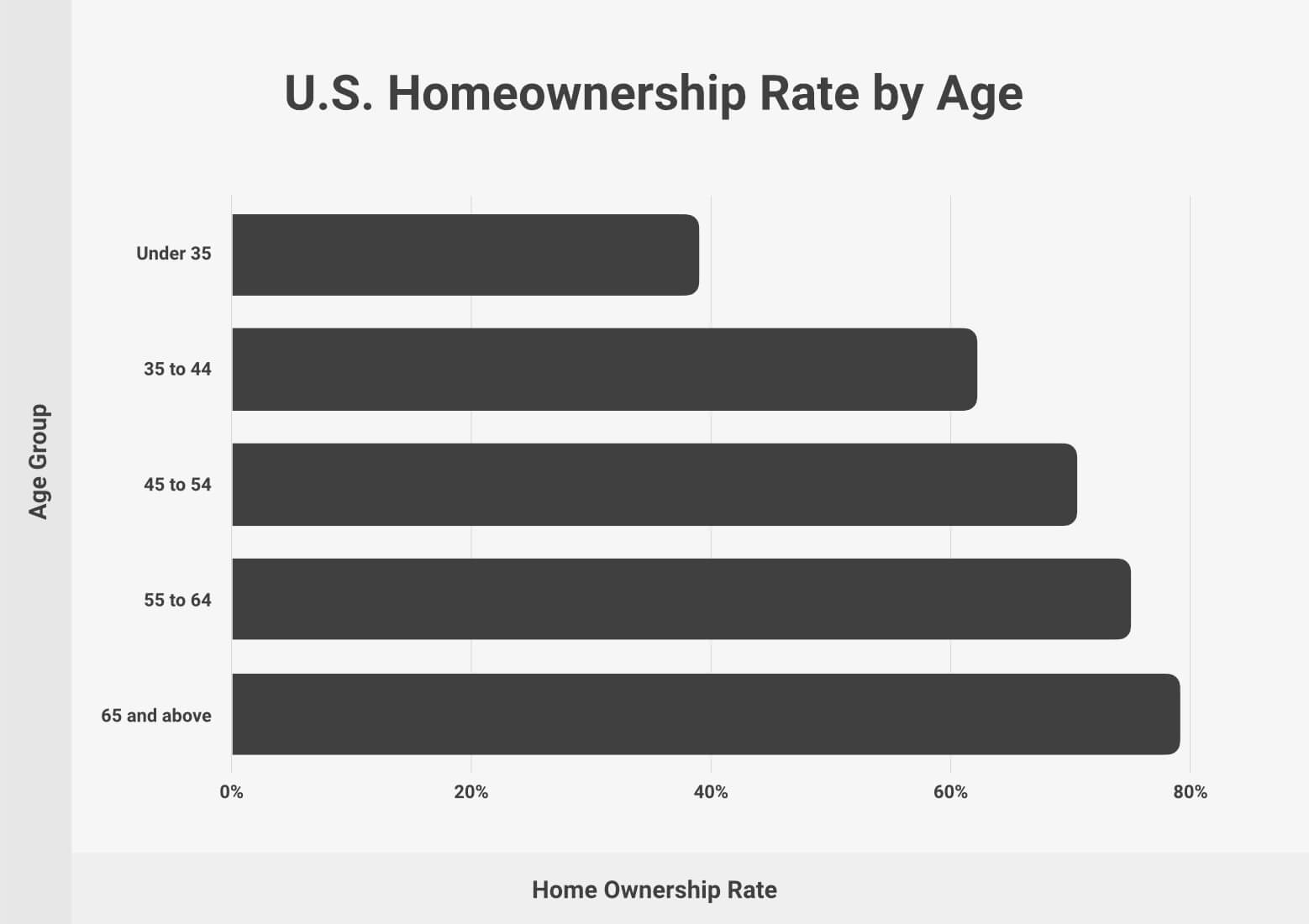 Homeownership Statistics (2024)