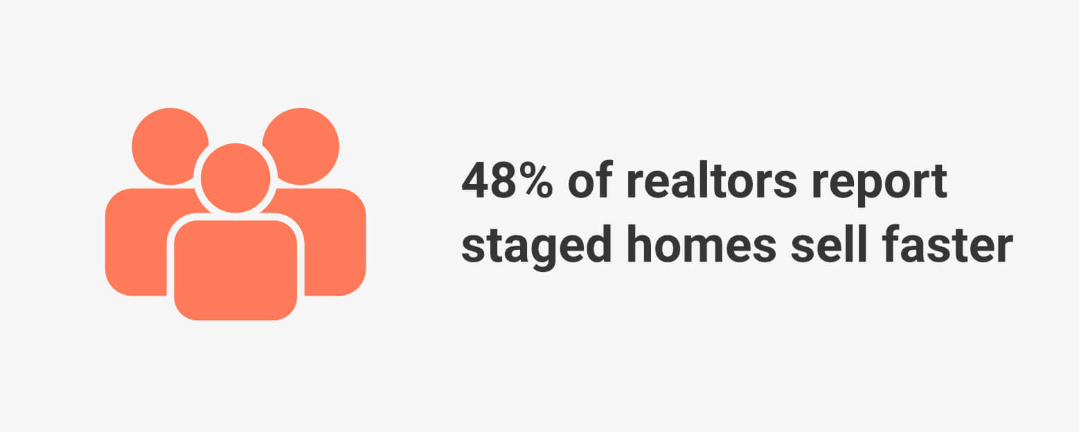 48 Of Realtors Report Staged Homes Sell Faster 