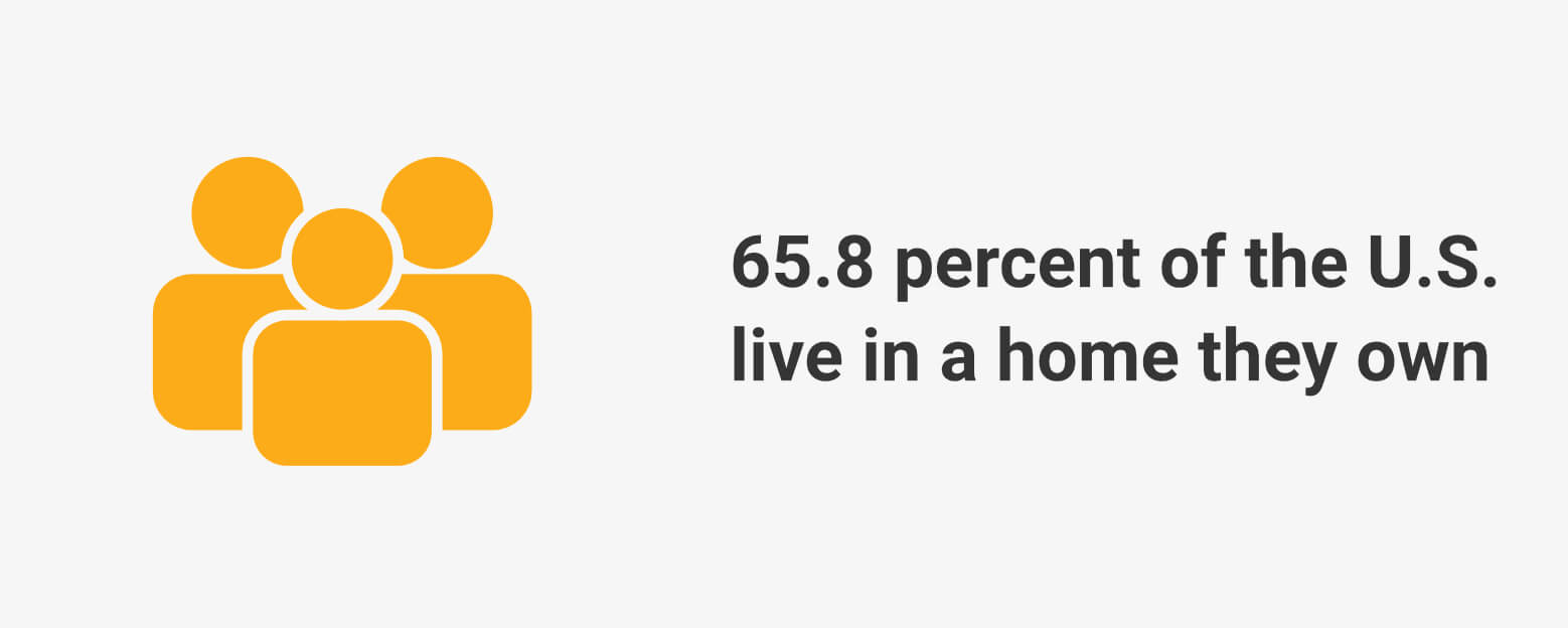 66 Percent of Americans Own Their Home