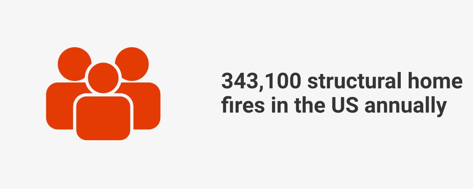 343100 Structural Home Fires In The US Annually 