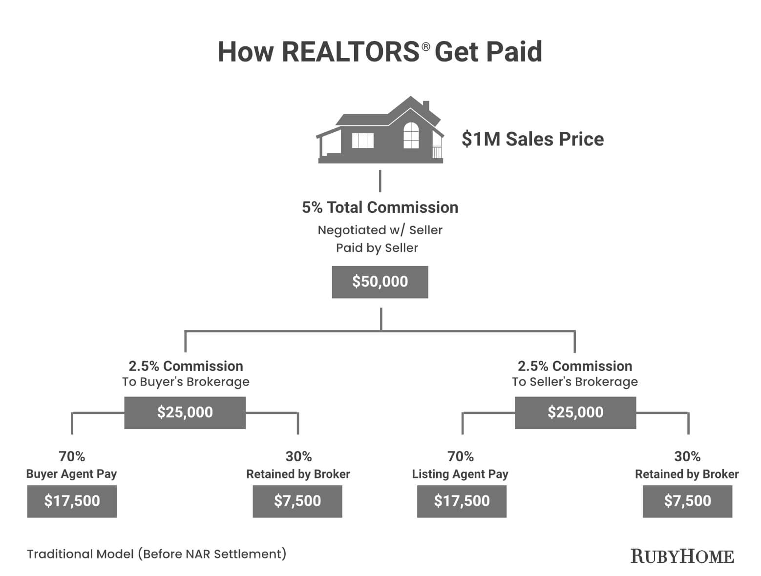 Pasadena Realtors