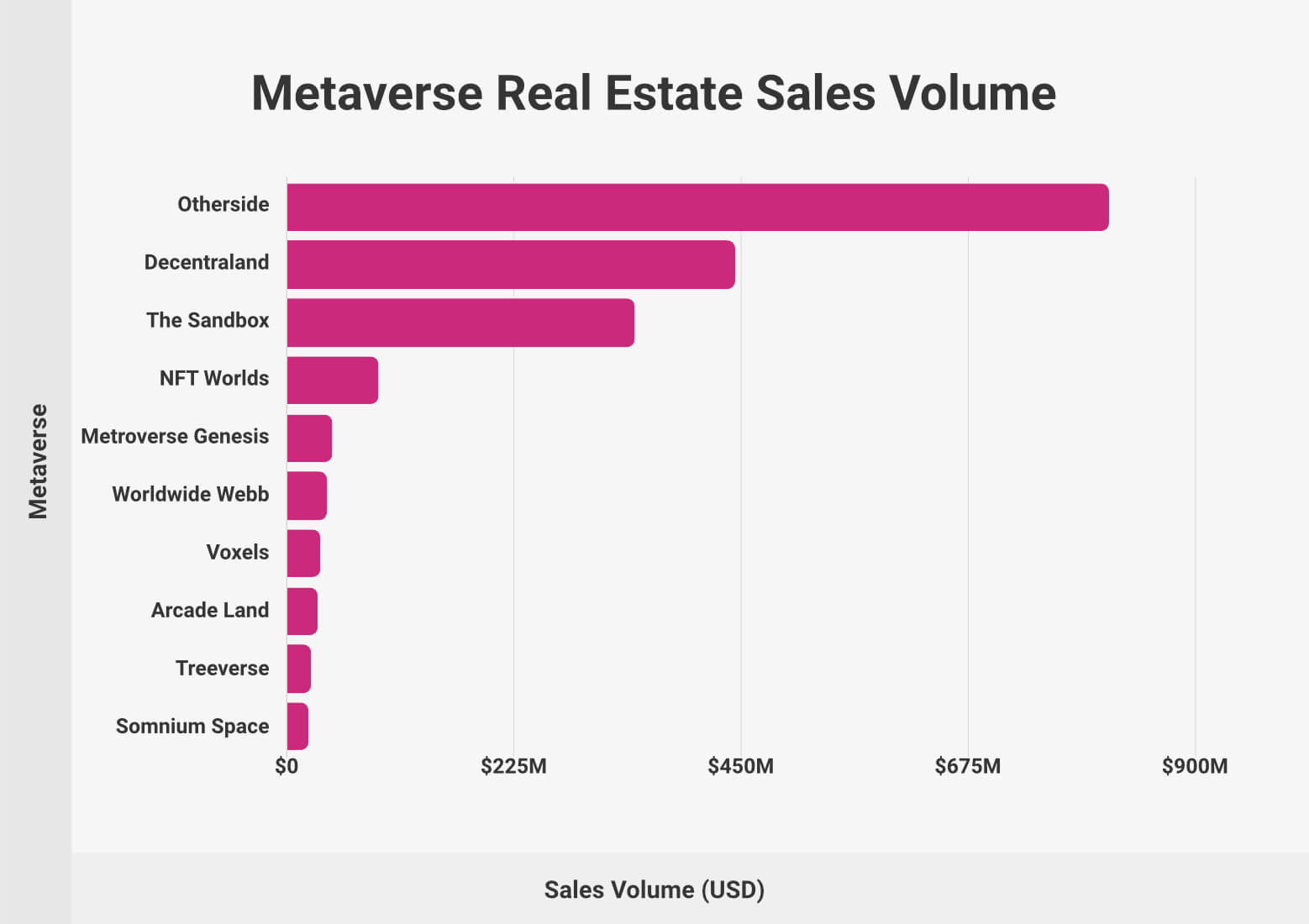 Metaverse Real Estate Sales Volume