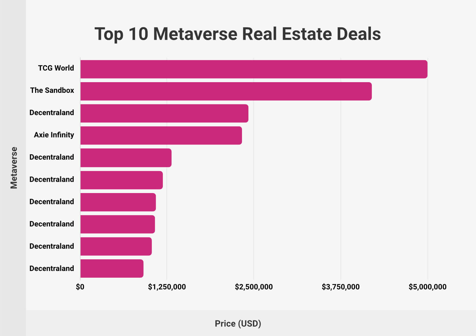Top 10 Metaverse Real Estate Deals