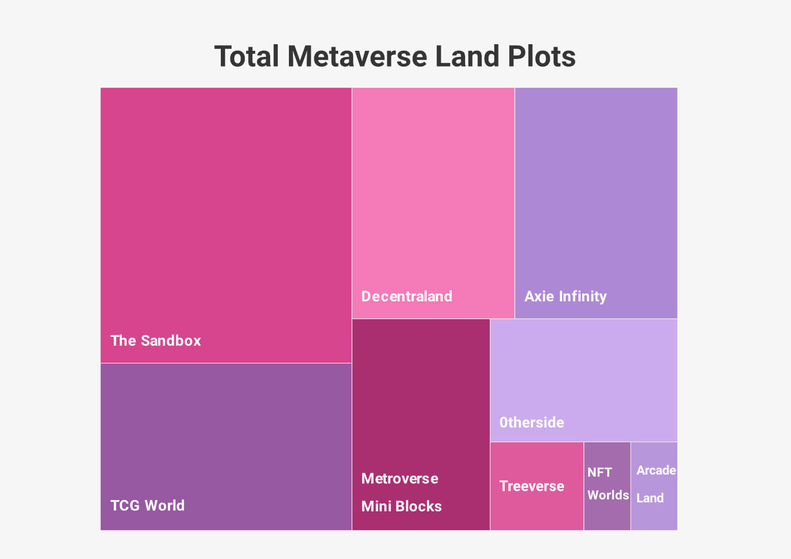 Total metaverse land plots.