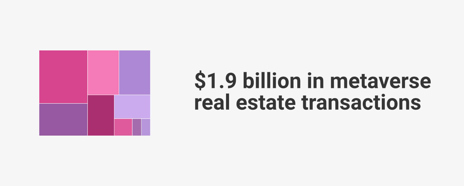 Total Virtual Real Estate Sales