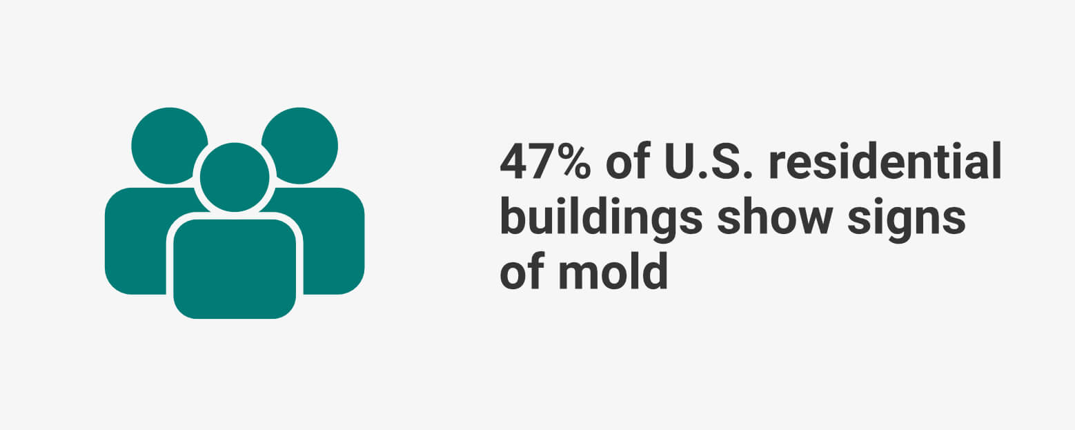 Percent of US Residences That Have Mold