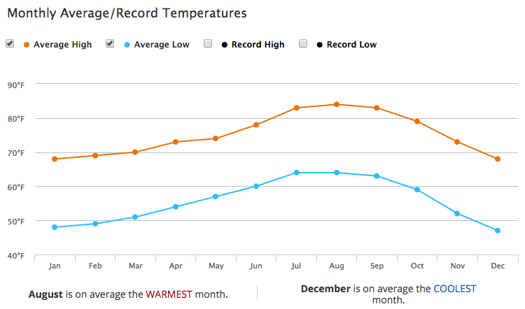 weather los angeles february 2016