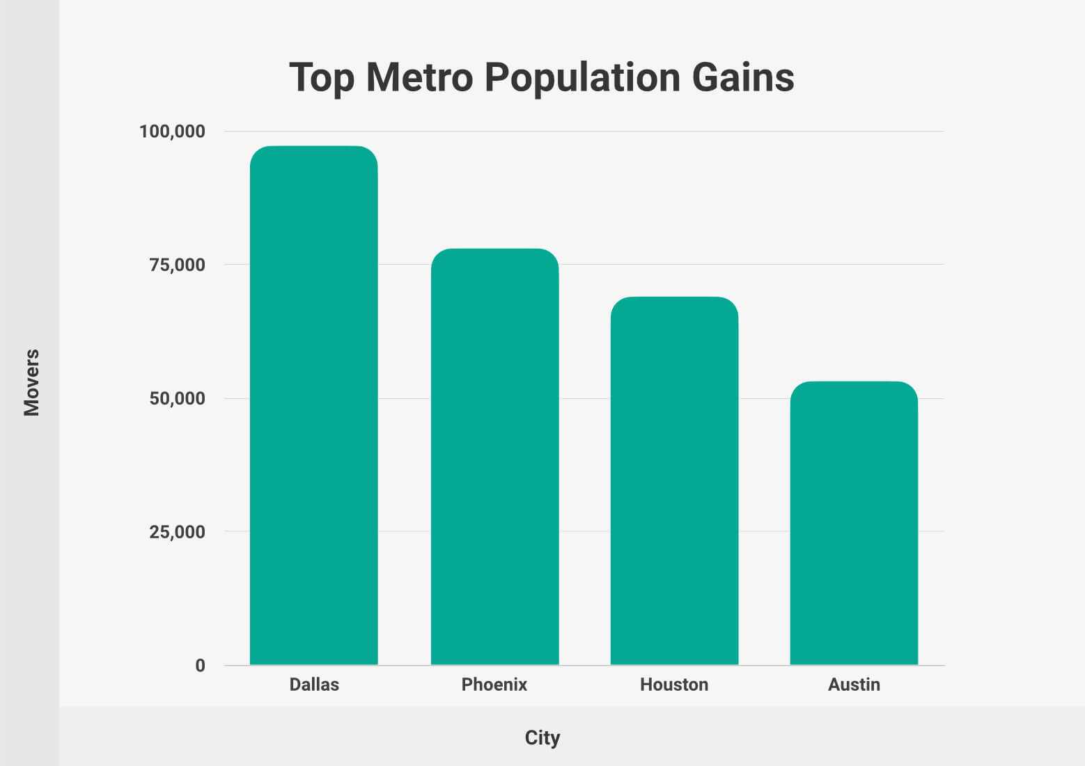 Moving Statistics Industry Trends & Data (2024)