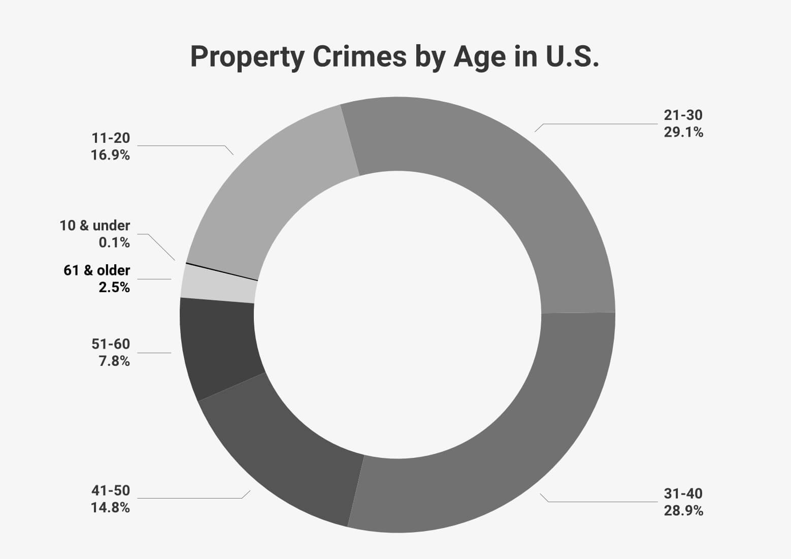 what-is-property-crime-mazzoni-valvano-szewczyk-karam