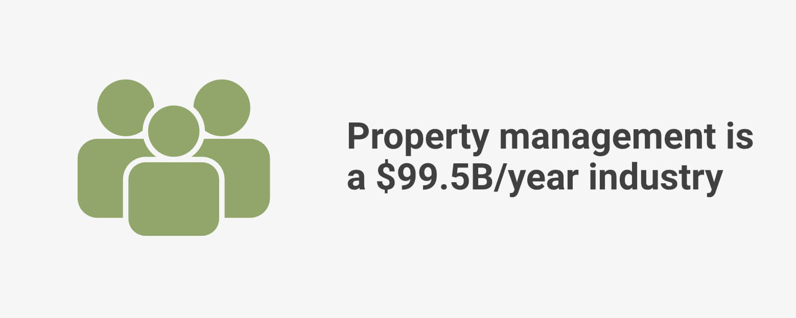 Property Management is a 100B Industry