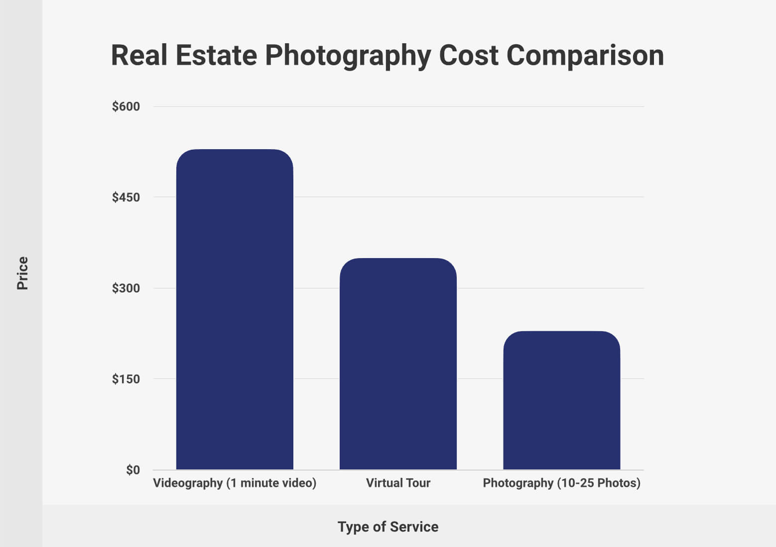Real Estate Photography Cost Comparison