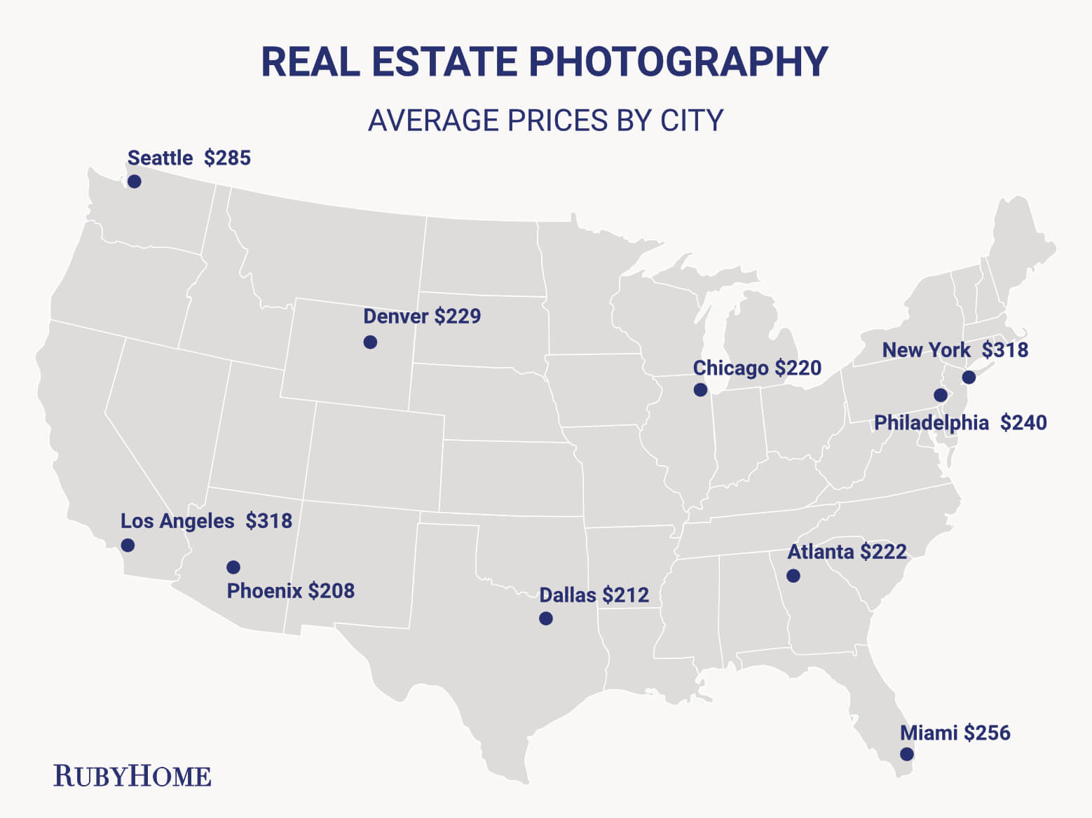 Real Estate Photography Prices by City