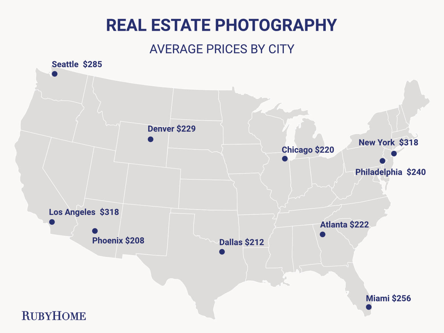 real estate drone photography pricing