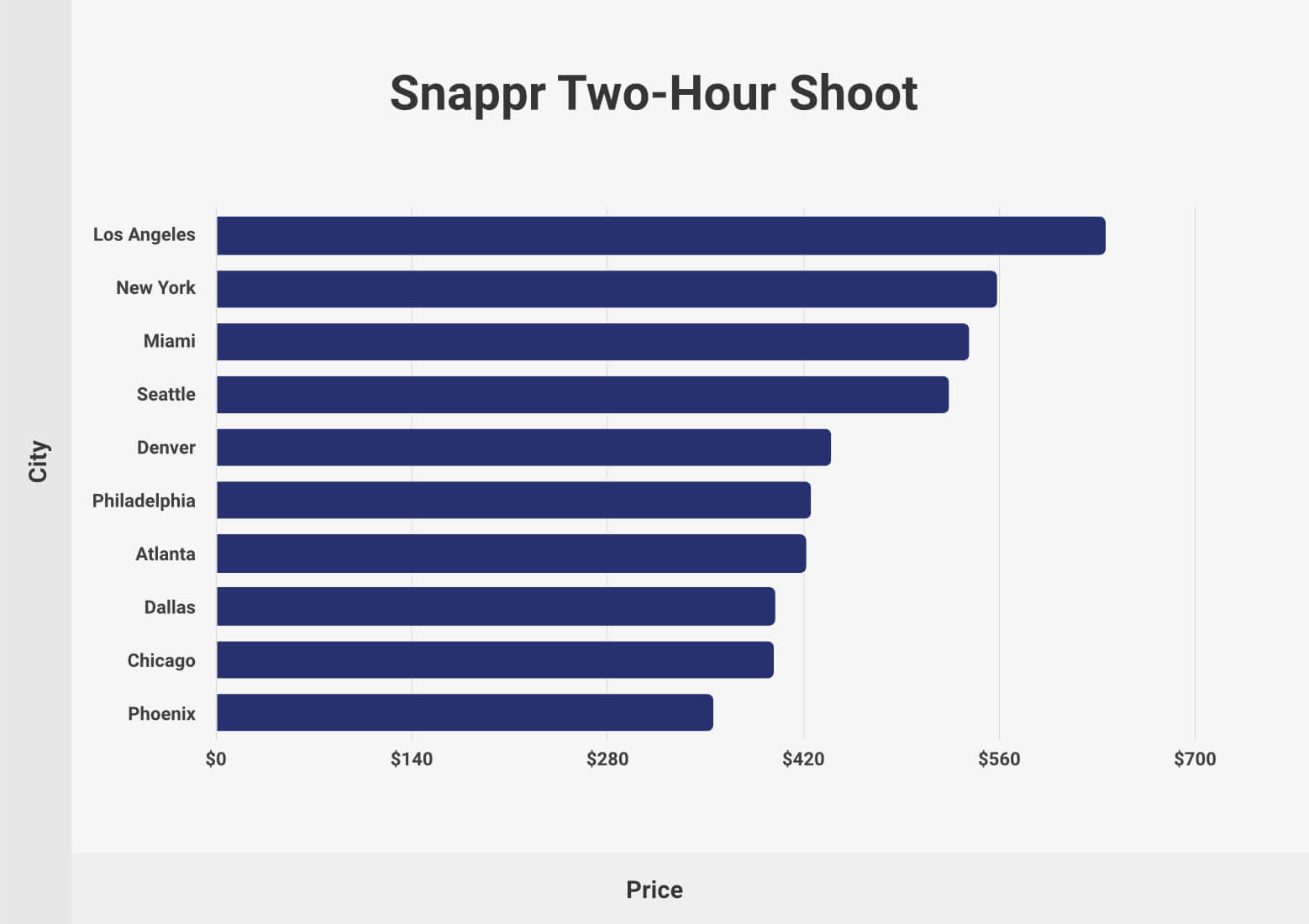 drone photography pricing rates