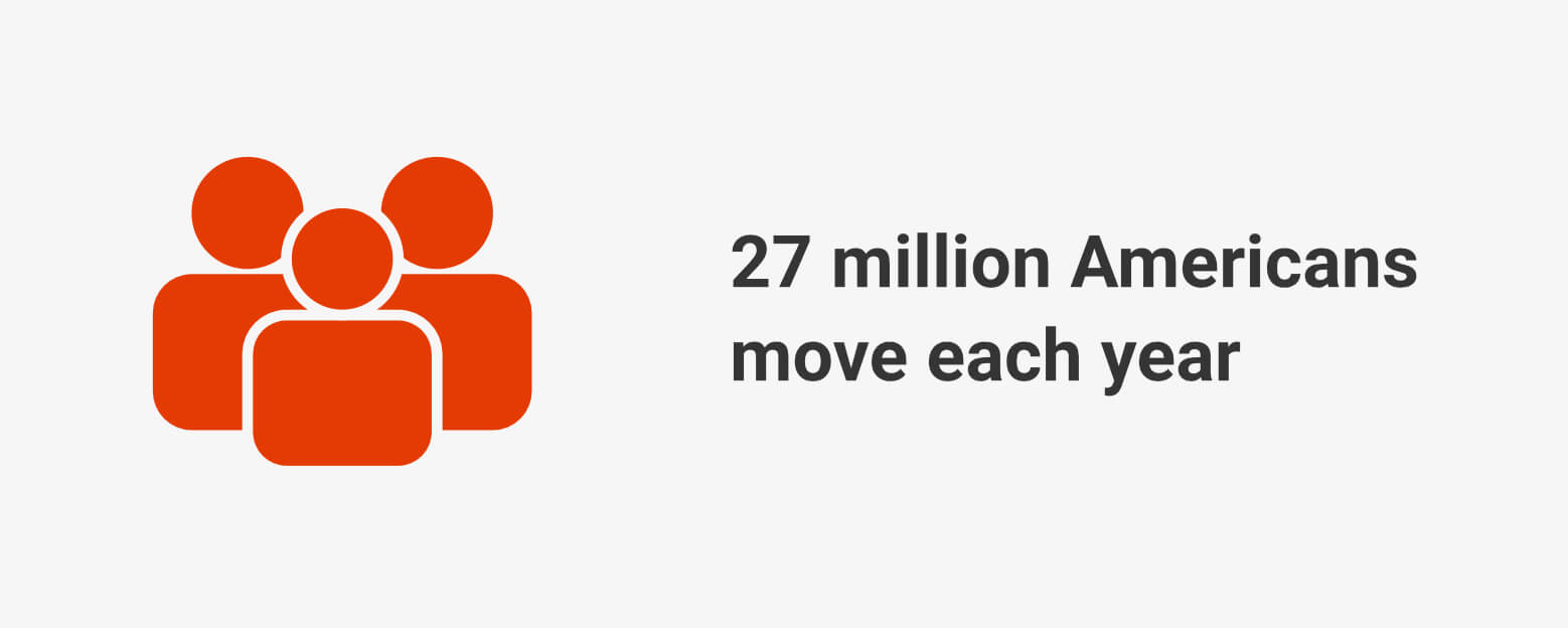 27 million Americans move each year.