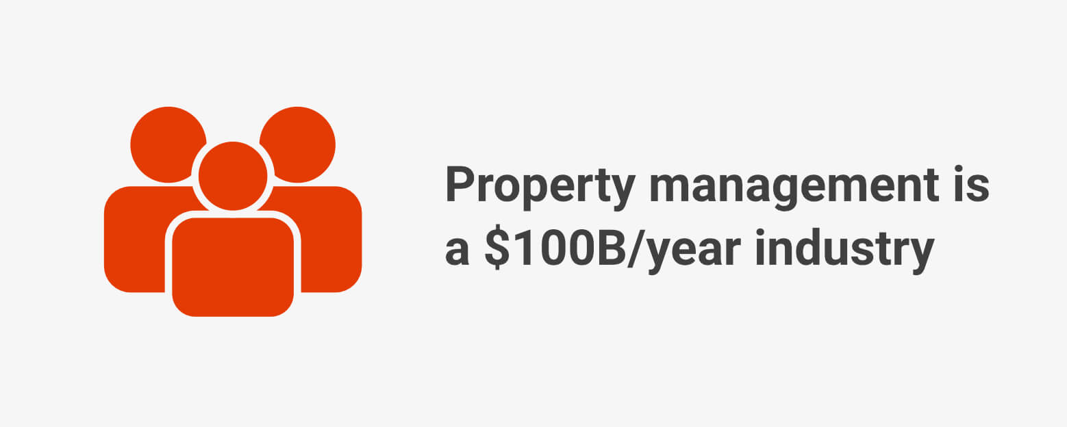 Property Management is a $100B Industry