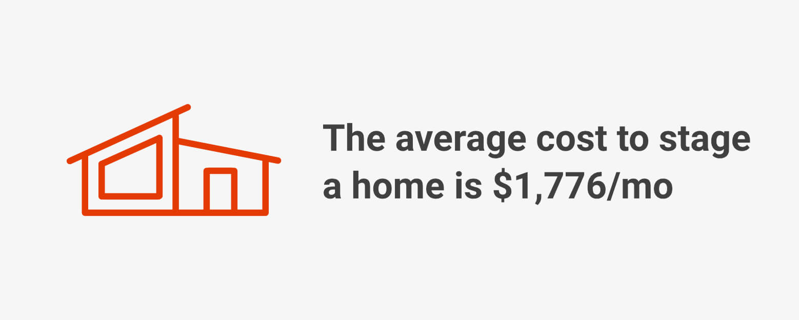 The average cost of staging a home is $1,776 per month