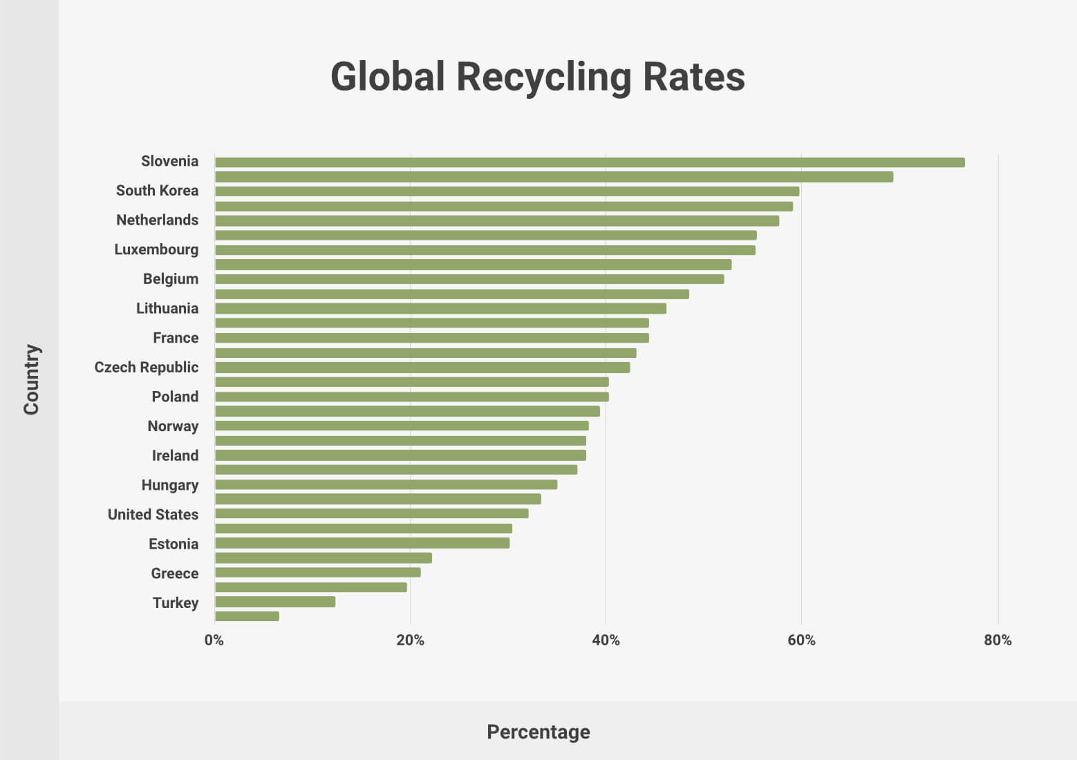 Recycling Statistics