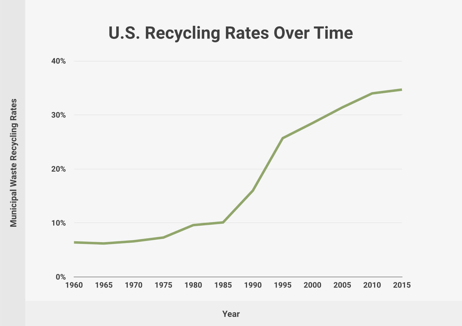Recycling Statistics