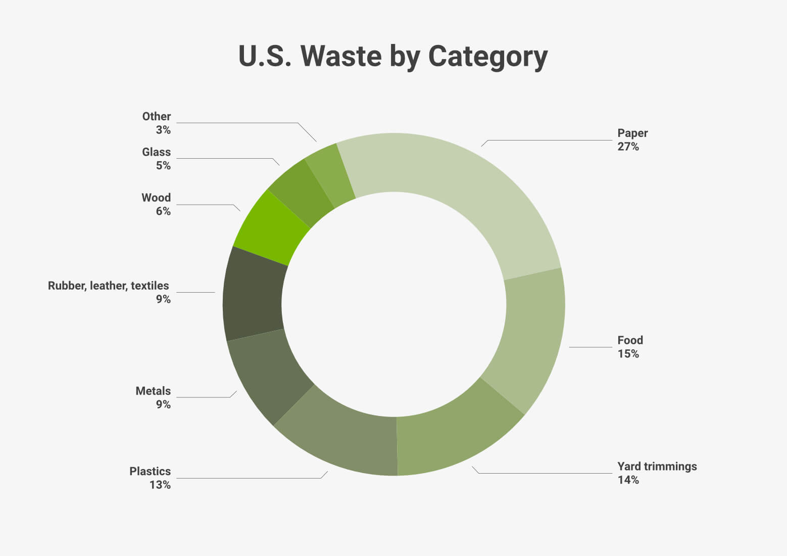 Recycling Statistics