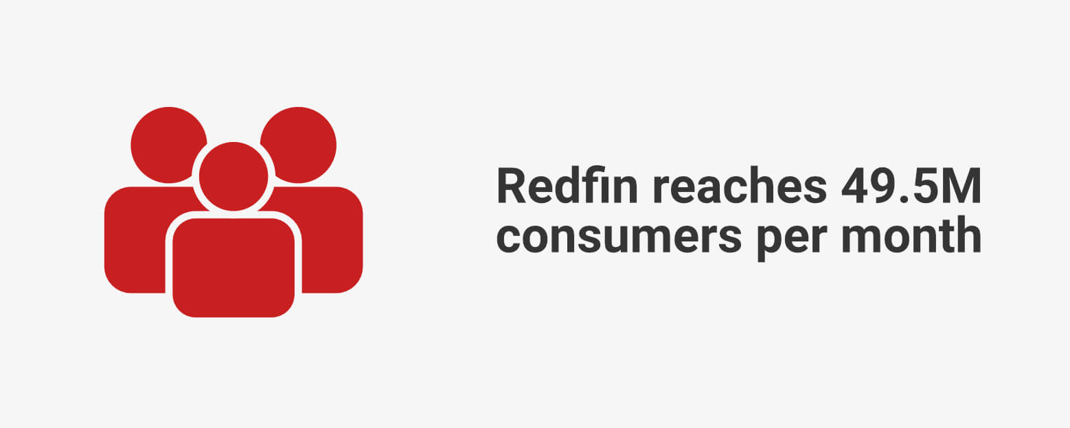 Redfin Company Stats: Revenue & Competitors