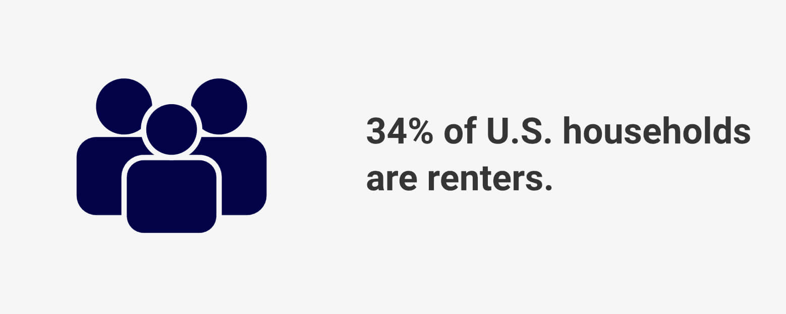 34 Percent of People Rent