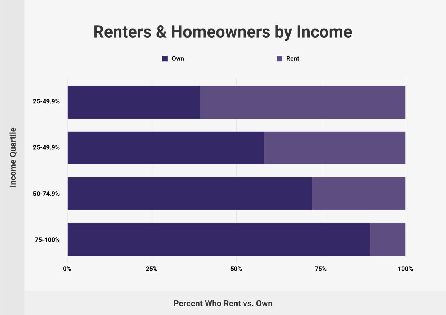 Renting Statistics (2024)