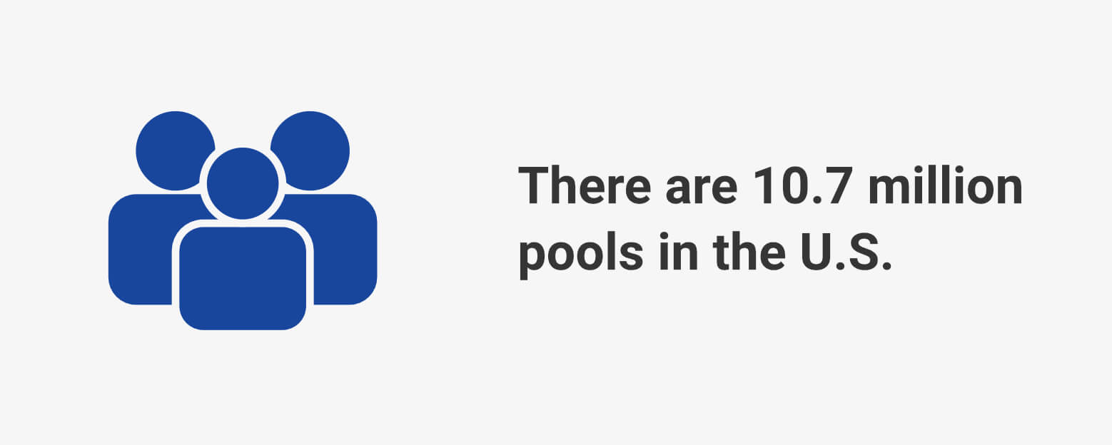 10.7 million pools in the U.S.