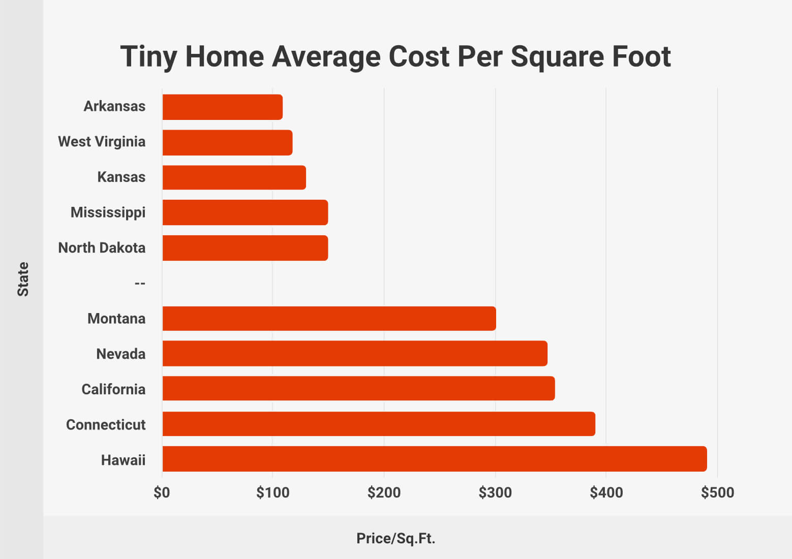 What Is a Tiny House? A Huge Trend Explained in Simple Terms, Real Estate  News & Insights