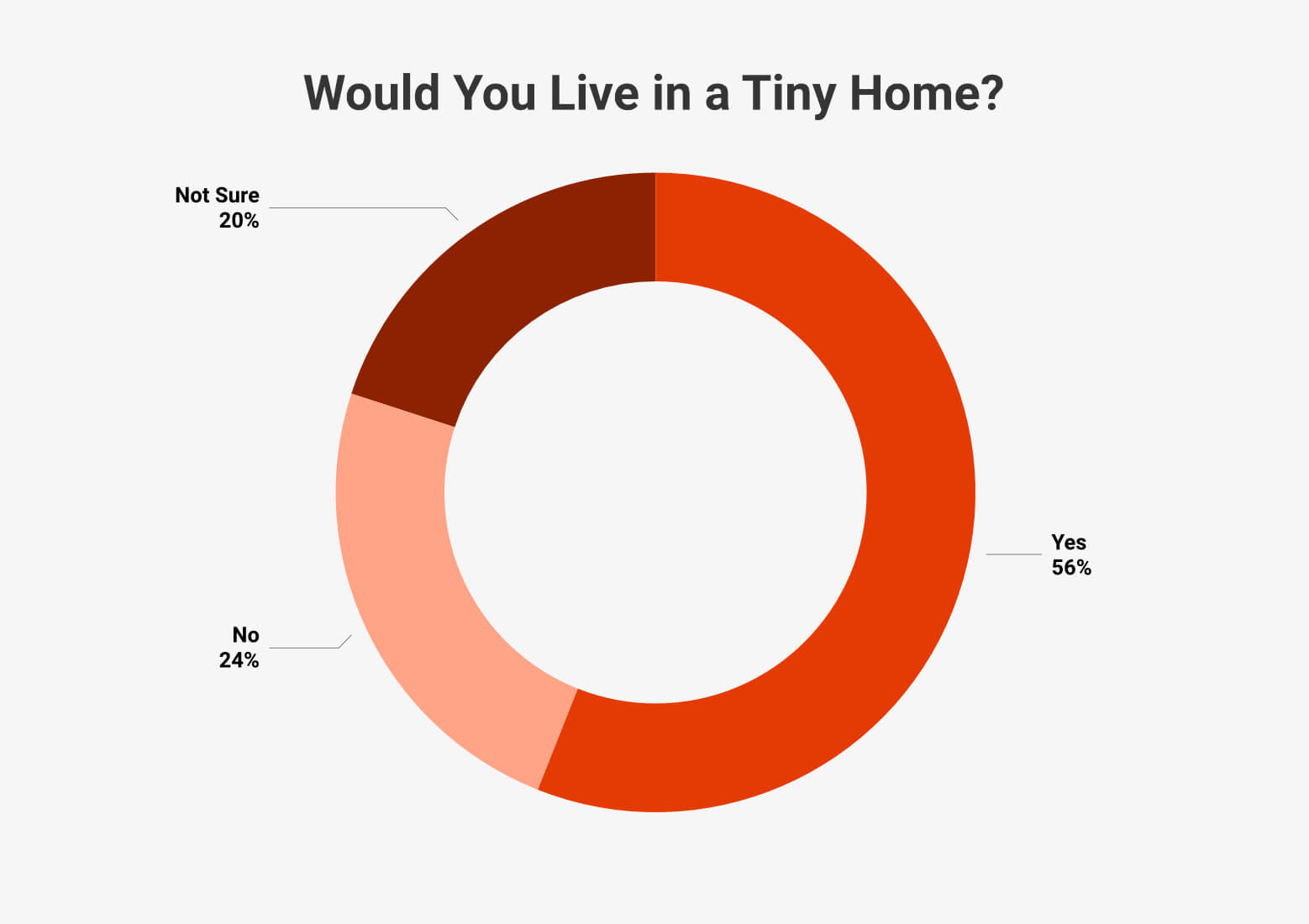 Tiny House Statistics: Market & Trends (2024)