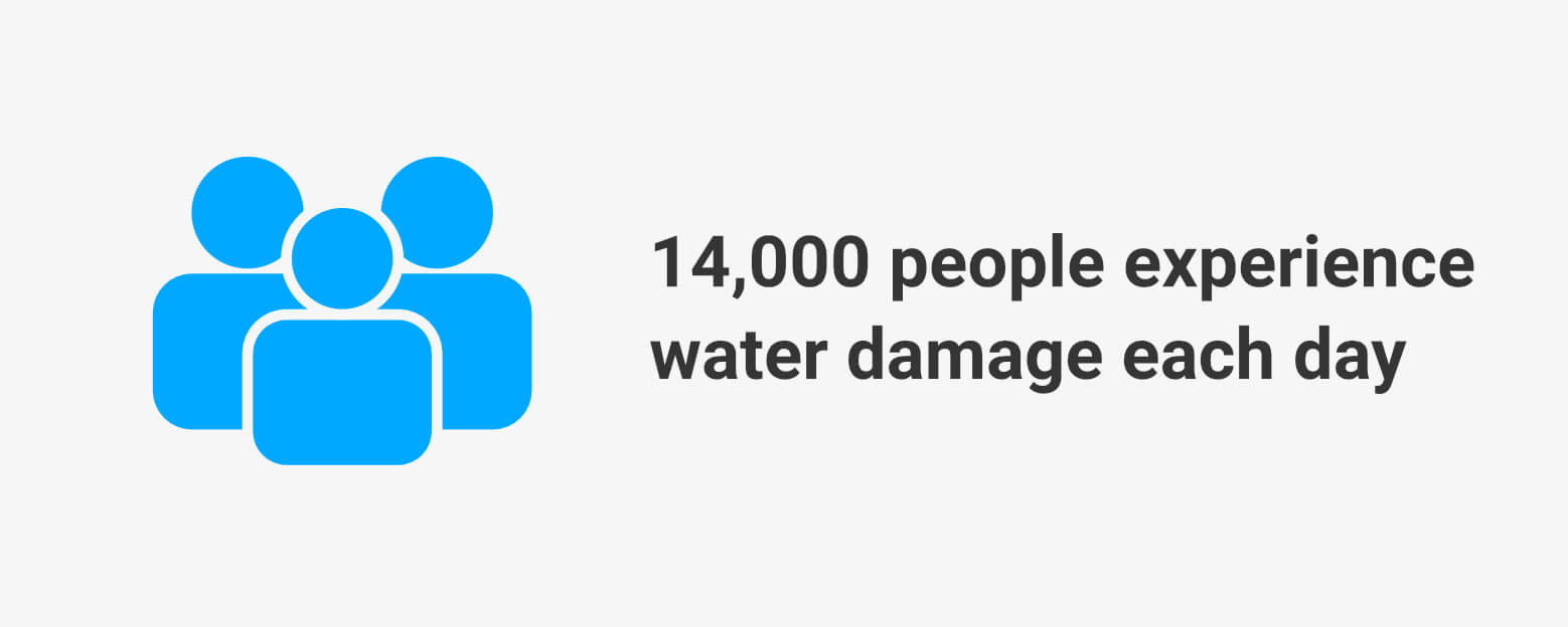 14K persone colpite da danni idrici ogni giorno