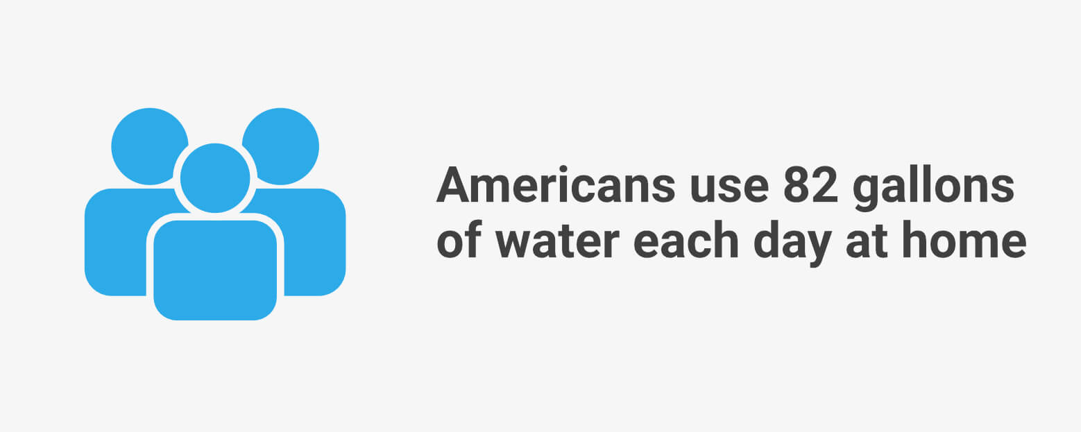 Americans Use 82 Gallons Of Water Each Day At Home 