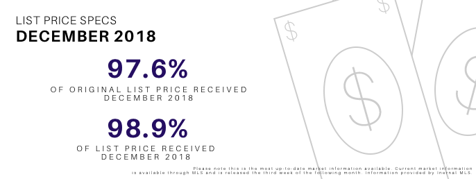 December 2018 List Price